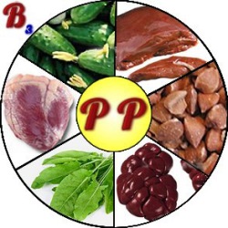 Витамин PP или B3 в продуктах