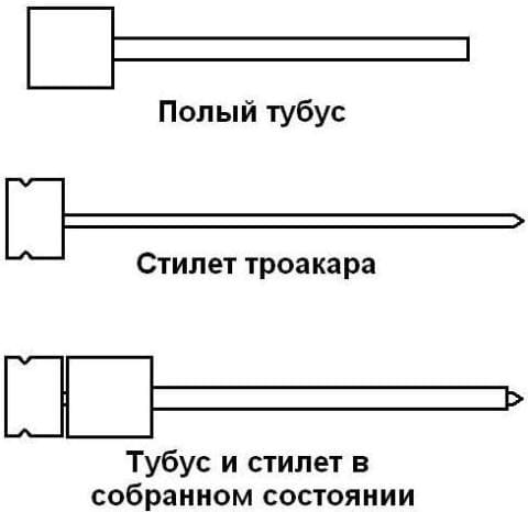 Схема устройства троакара