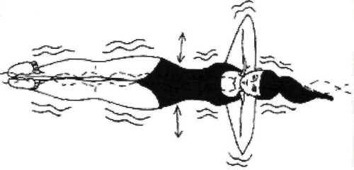 Упражнение Золотая рыбка Кацудзо Ниши для позвоночника